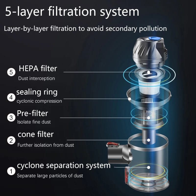 Wireless Handheld Vacuum Cleaner 15kPa Powerful Suction 150W Dual Motor LED Lighting Electric Sweeper Cordless Home Dust Cleaner Wireless Handheld Vacuum Cleaner 15kPa Powerful Suction 150W Dual Motor LED Lighting Electric Sweeper Cordless Home Dust Cleaner