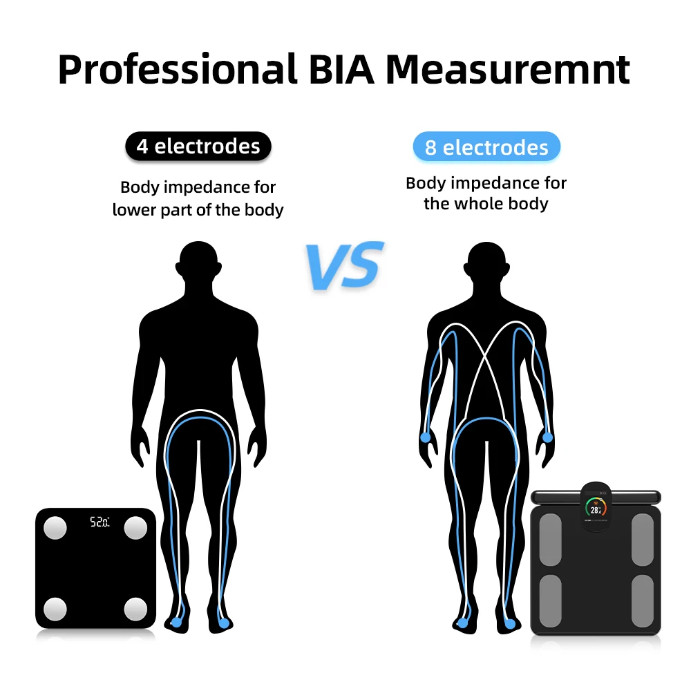 2024 Professional Smart Body Fat Scale with 8 Electrodes Body Composition Analyzer Bioimpedance Scales Weight Loss Fitness Scale 2024 Professional Smart Body Fat Scale with 8 Electrodes Body Composition Analyzer Bioimpedance Scales Weight Loss Fitness Scale